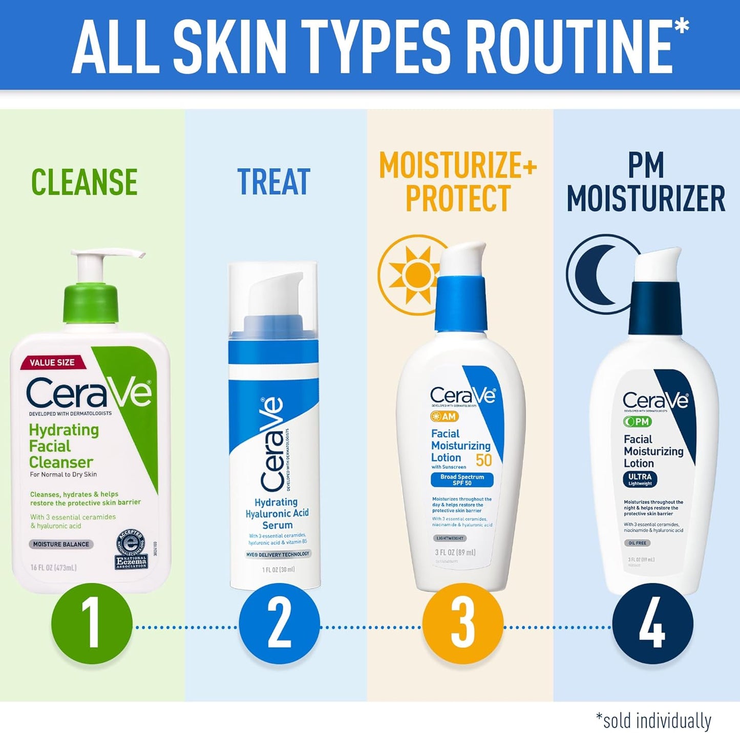 CeraVe Hydrating Facial Cleanser 237ml – Hyaluronic Acid for Normal to Dry Skin