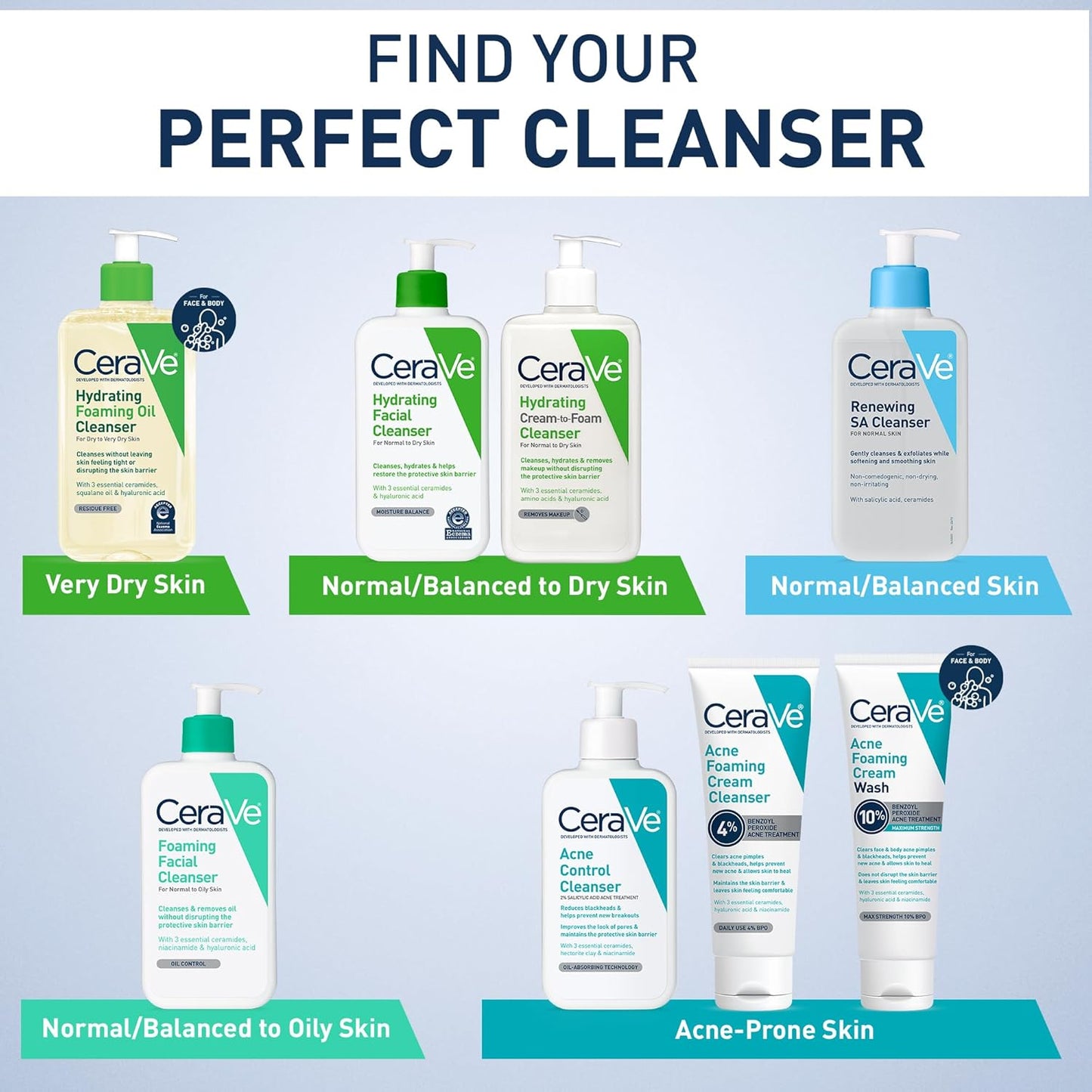 CeraVe Hydrating Facial Cleanser 237ml – Hyaluronic Acid for Normal to Dry Skin